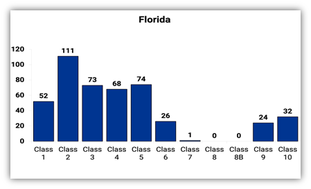 ISO-FL Chart 2025