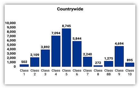 ISO-Nationwide Chart- 2025